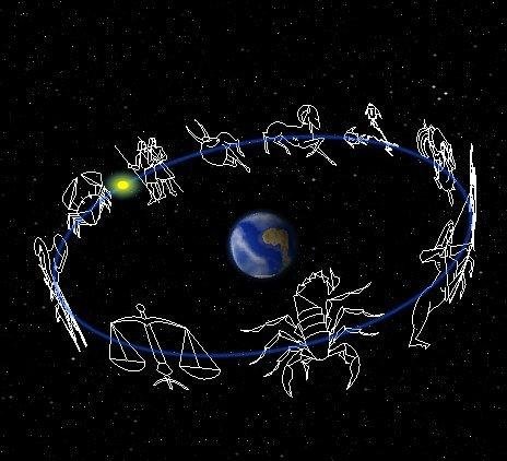 Өнөөдрийн зурхай